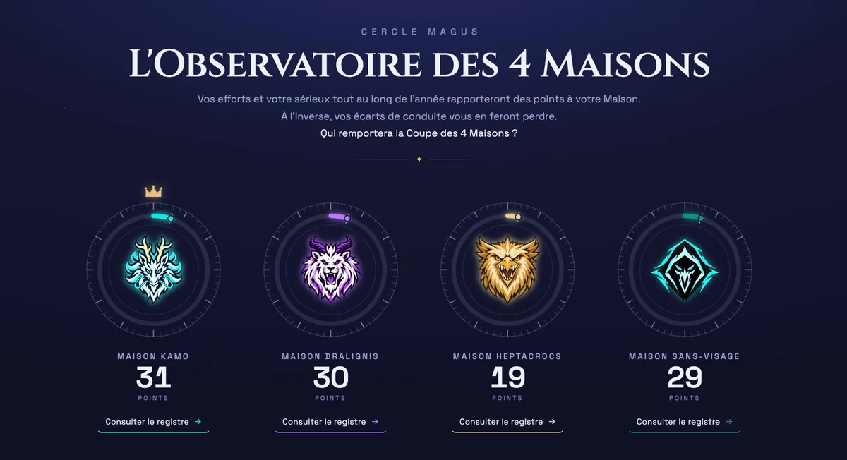 Page publique de L'Observatoire des 4 Maisons : les cadrans des Maisons Kamo, Dralignis, Heptacrocs et Sans-Visage avec leurs scores, la couronne sur la Maison en tête